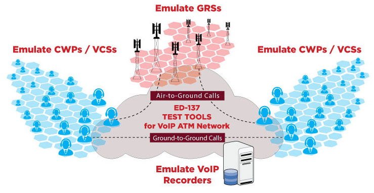 GL Demonstrates Air Traffic Communications Testing Solutions at Airspace World 2025